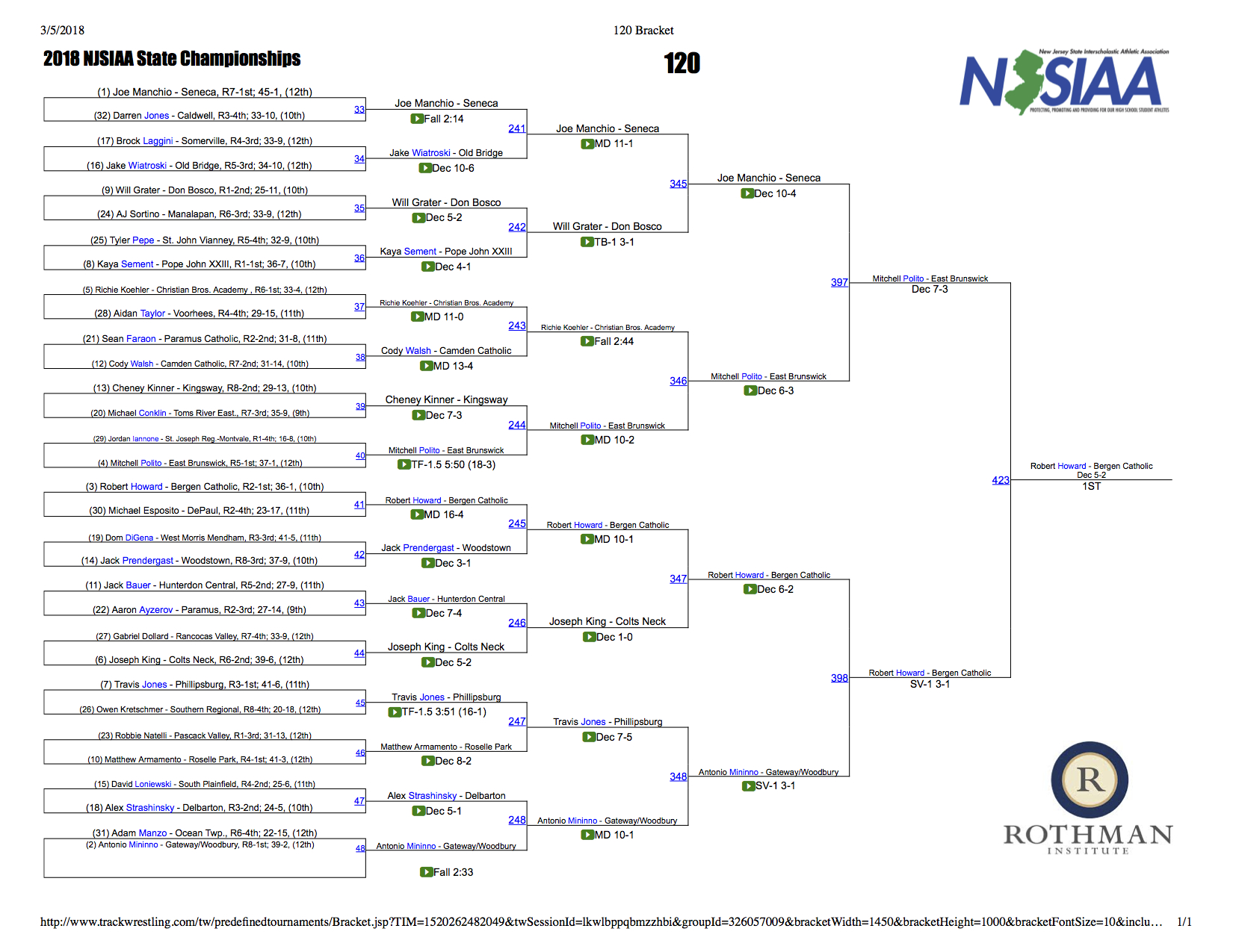 bracket