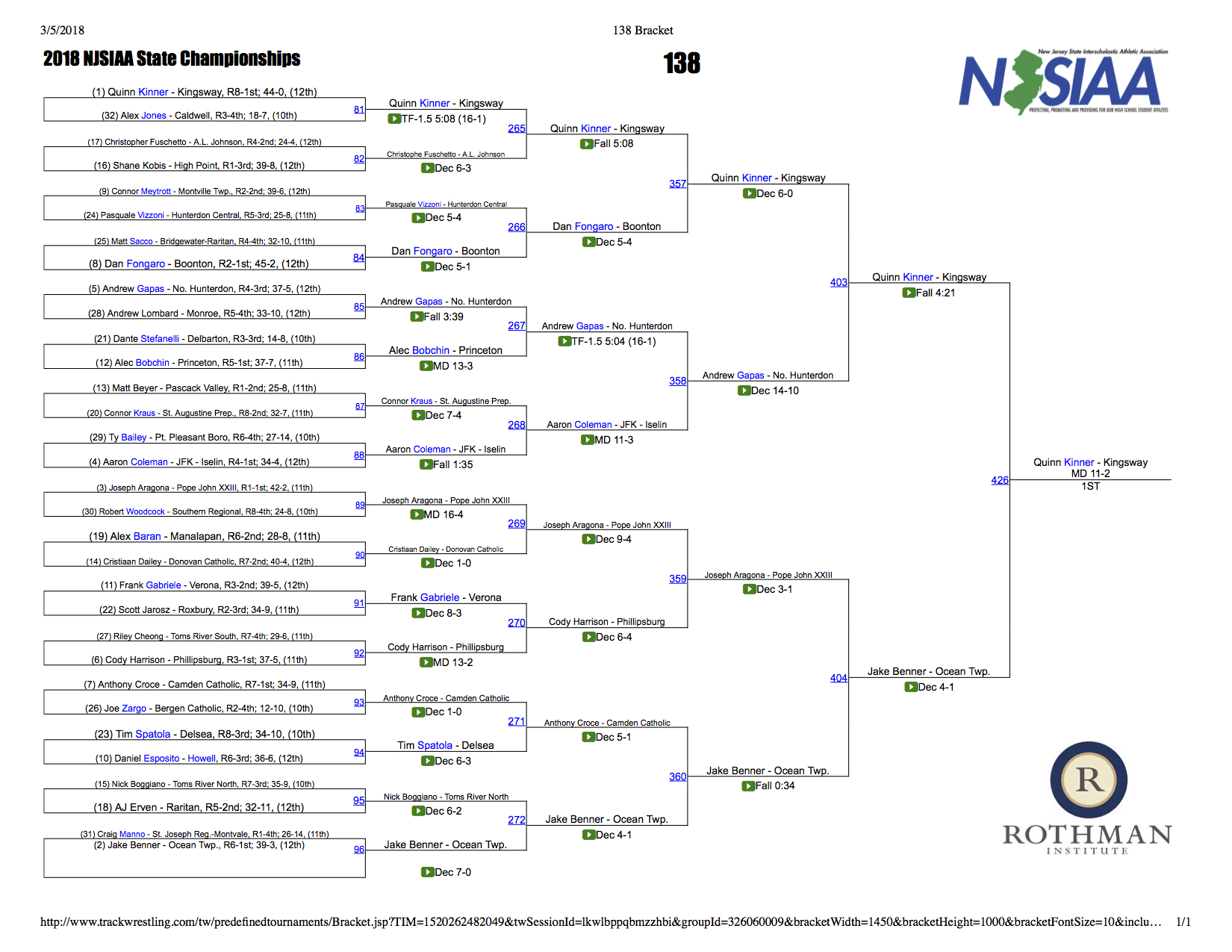 bracket